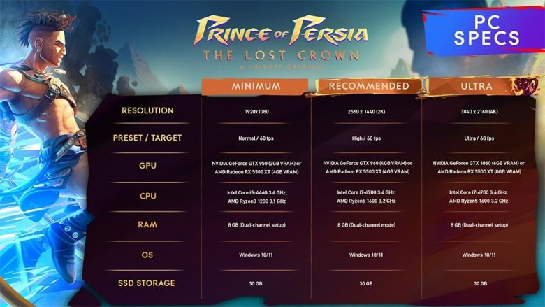 یوبی سافت مشخصات PC Prince of Persia: The Lost Crown را فاش کرد